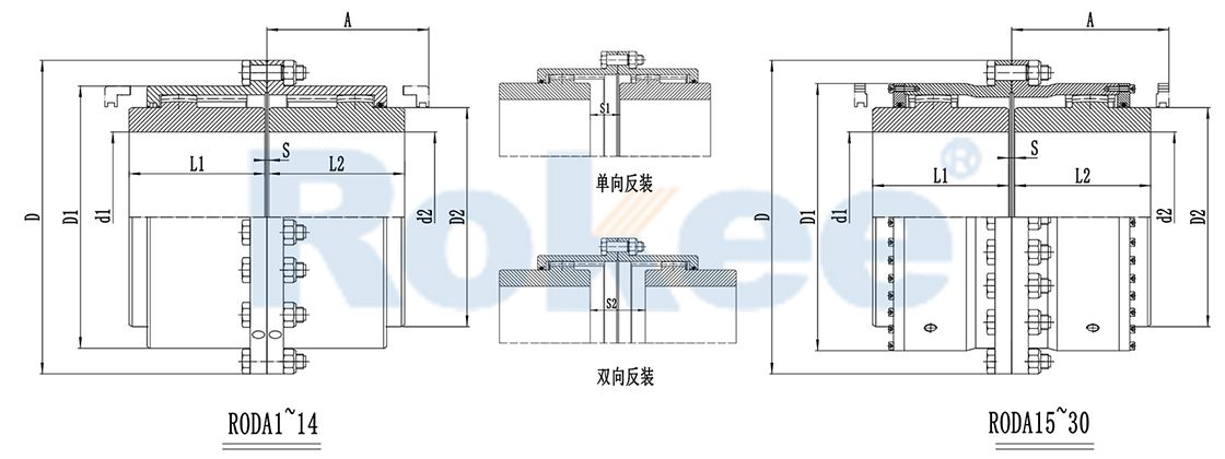 RODA基本型鼓形齿式联轴器